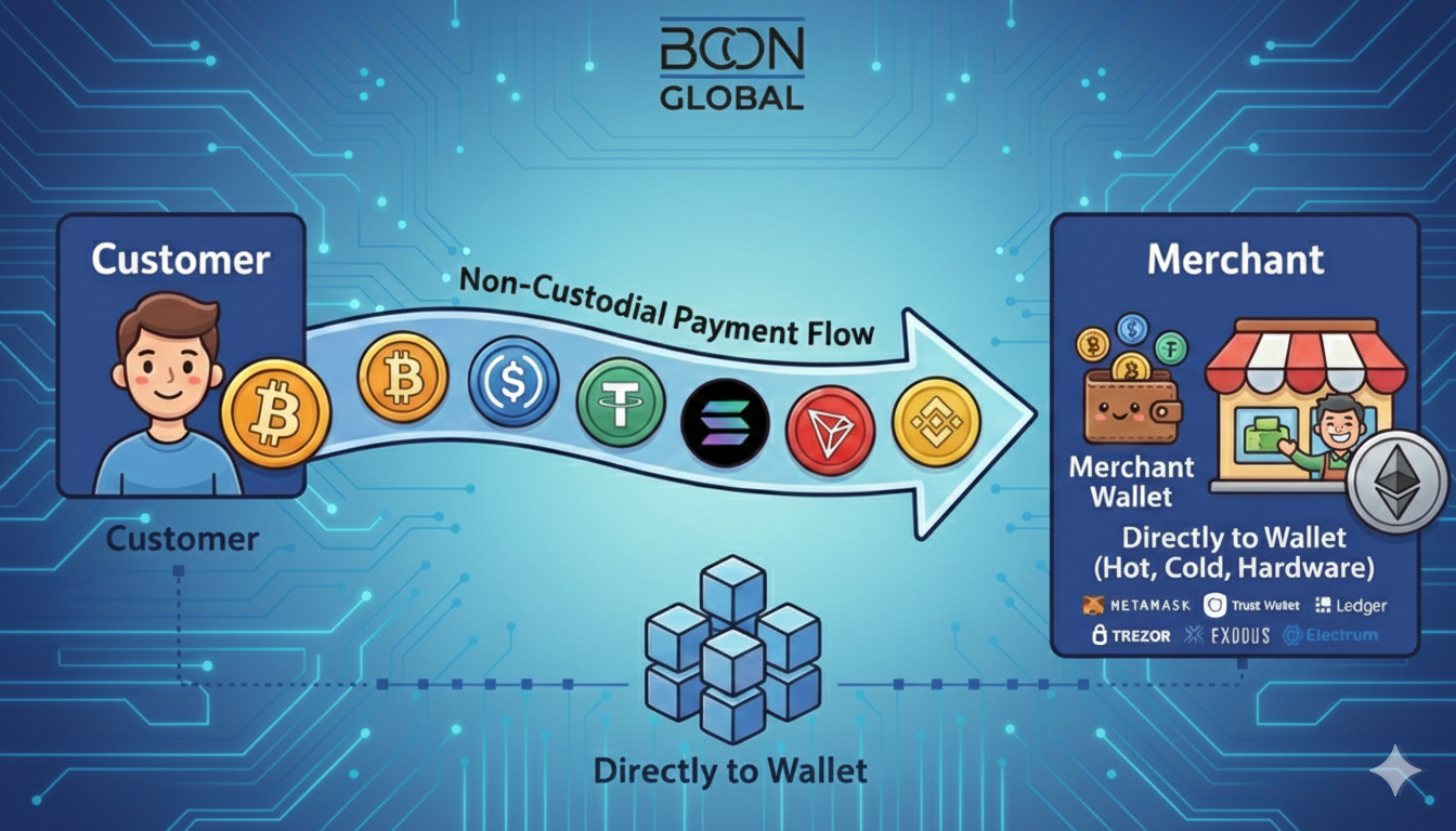 Review of the platform and its functionality