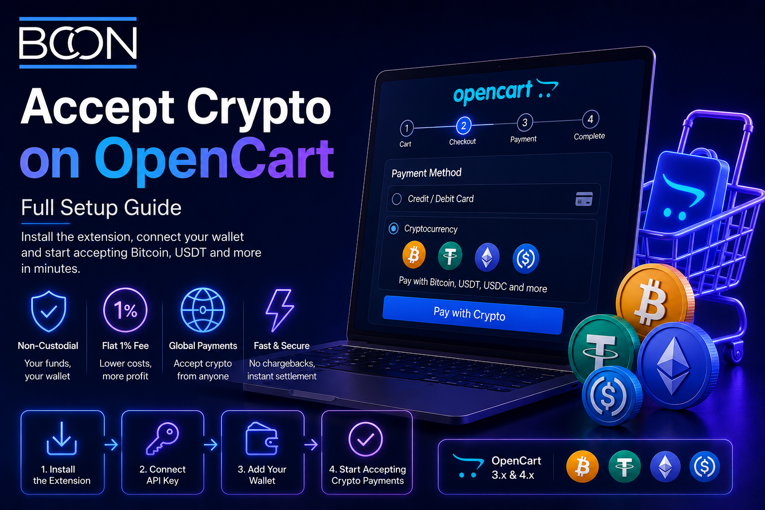 Accept Crypto on OpenCart: Full Setup Guide