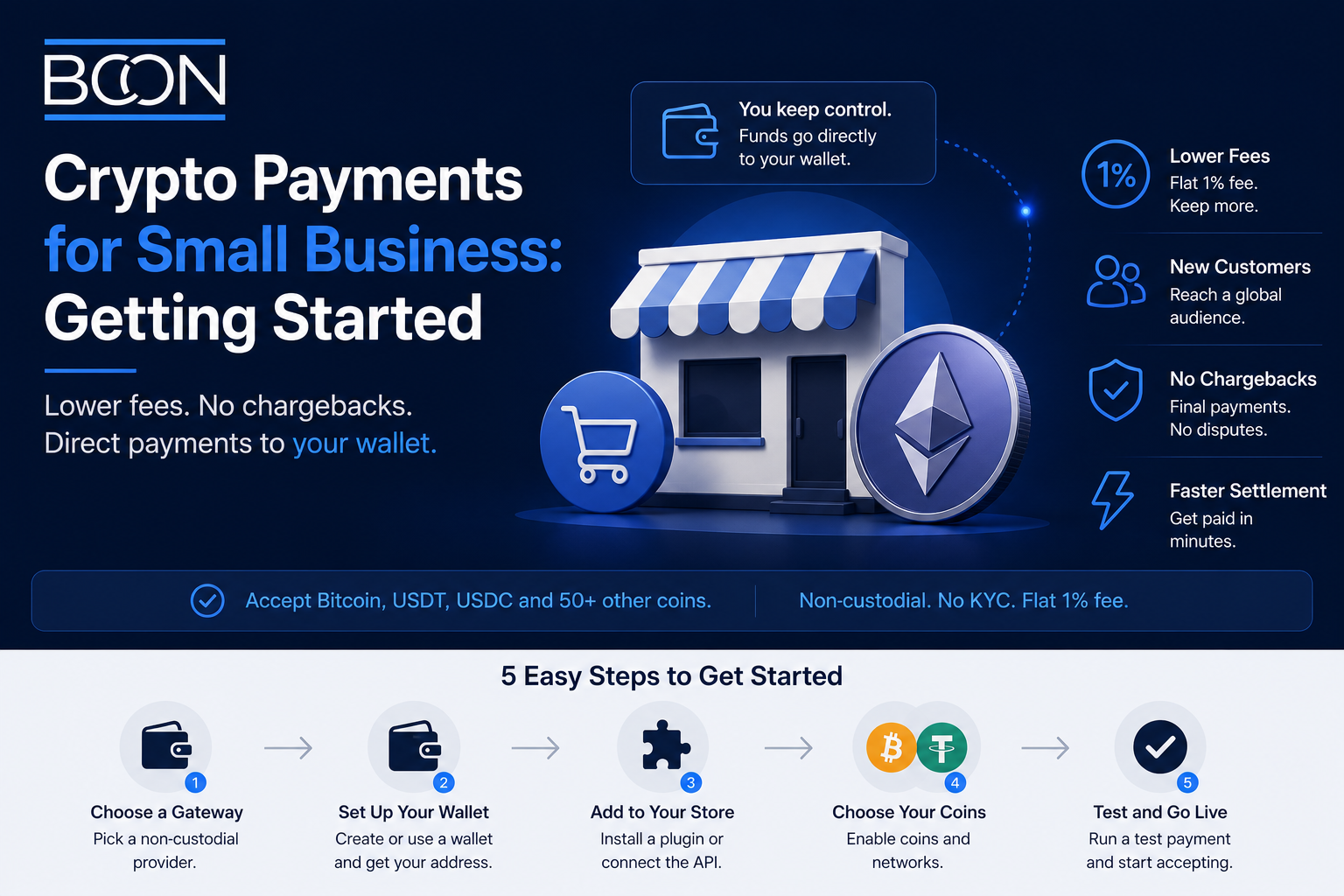 Crypto Payments for Small Business: Getting Started