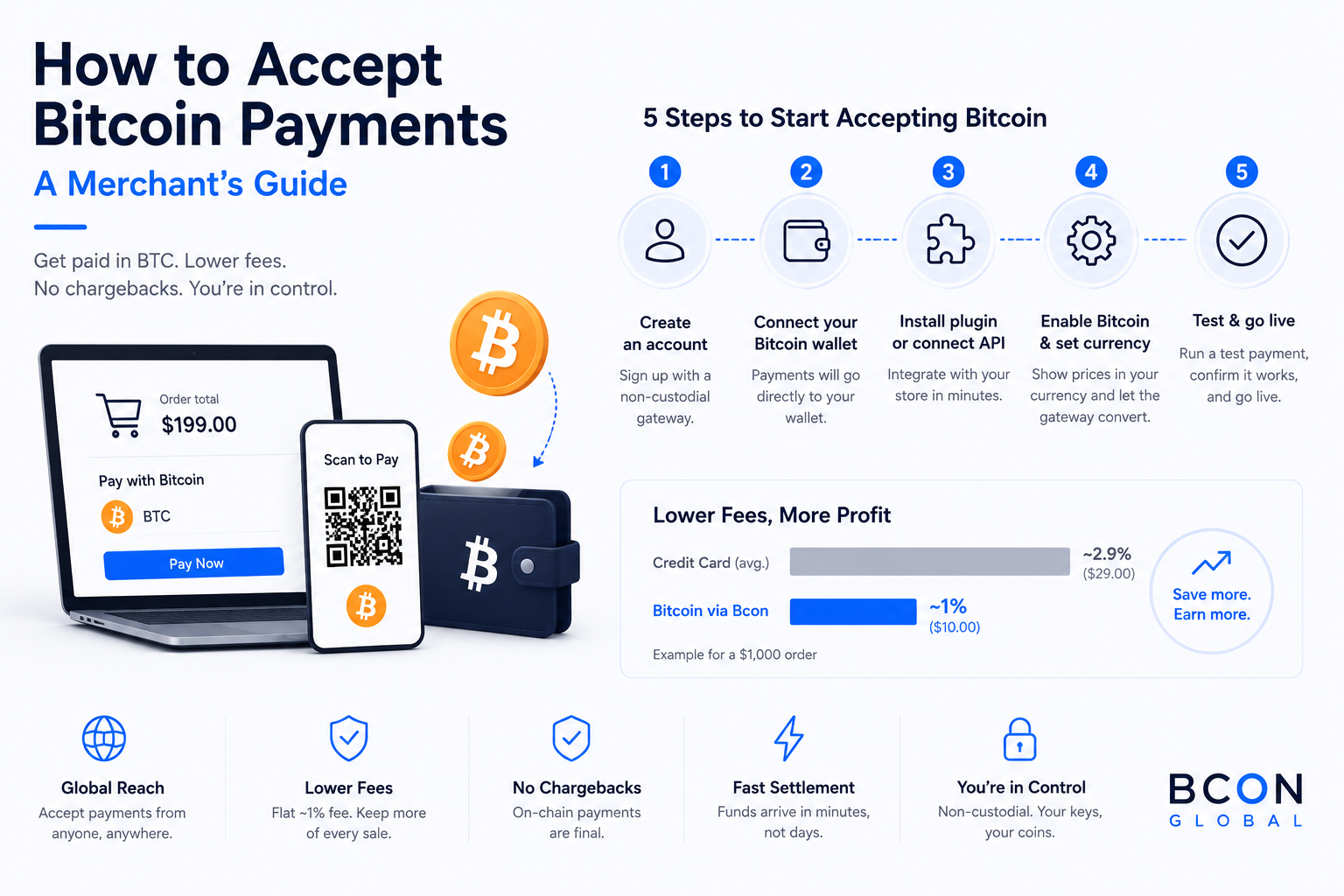 How to Accept Bitcoin Payments: Merchant Guide
