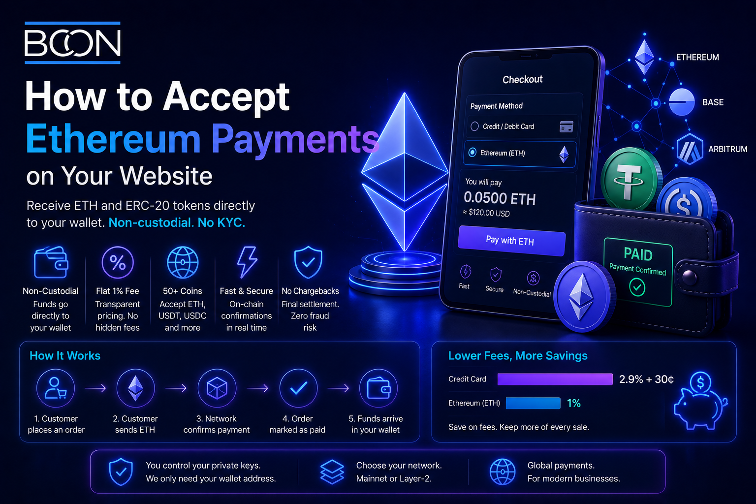 How to Accept Ethereum Payments on Your Site