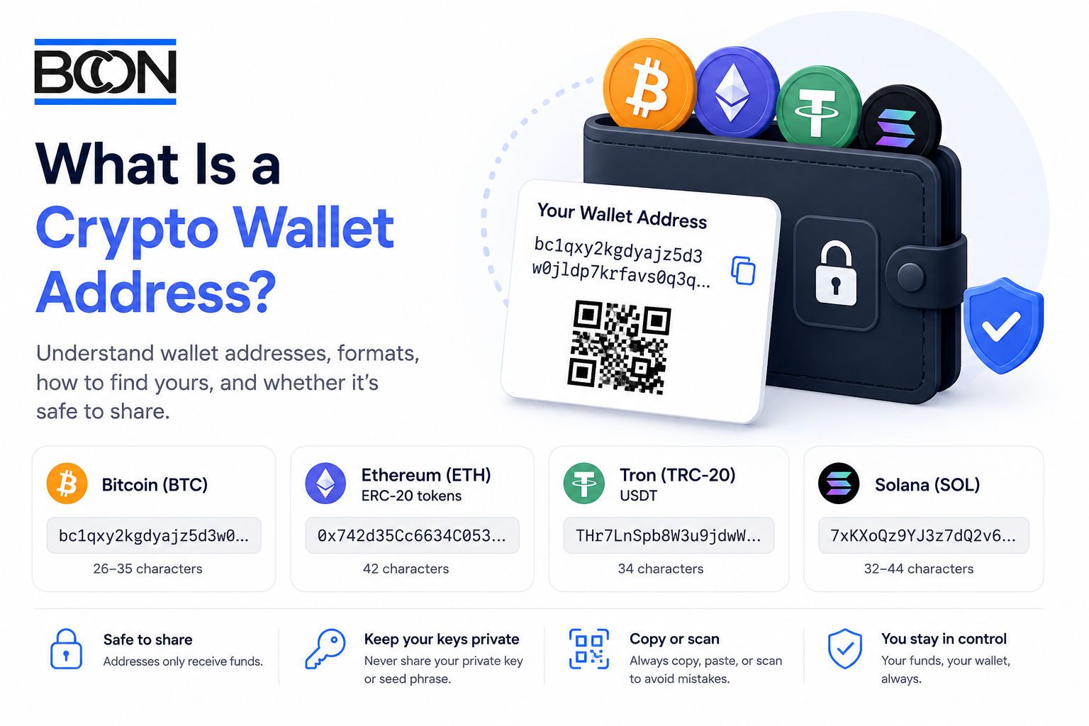 What Is a Crypto Wallet Address?
