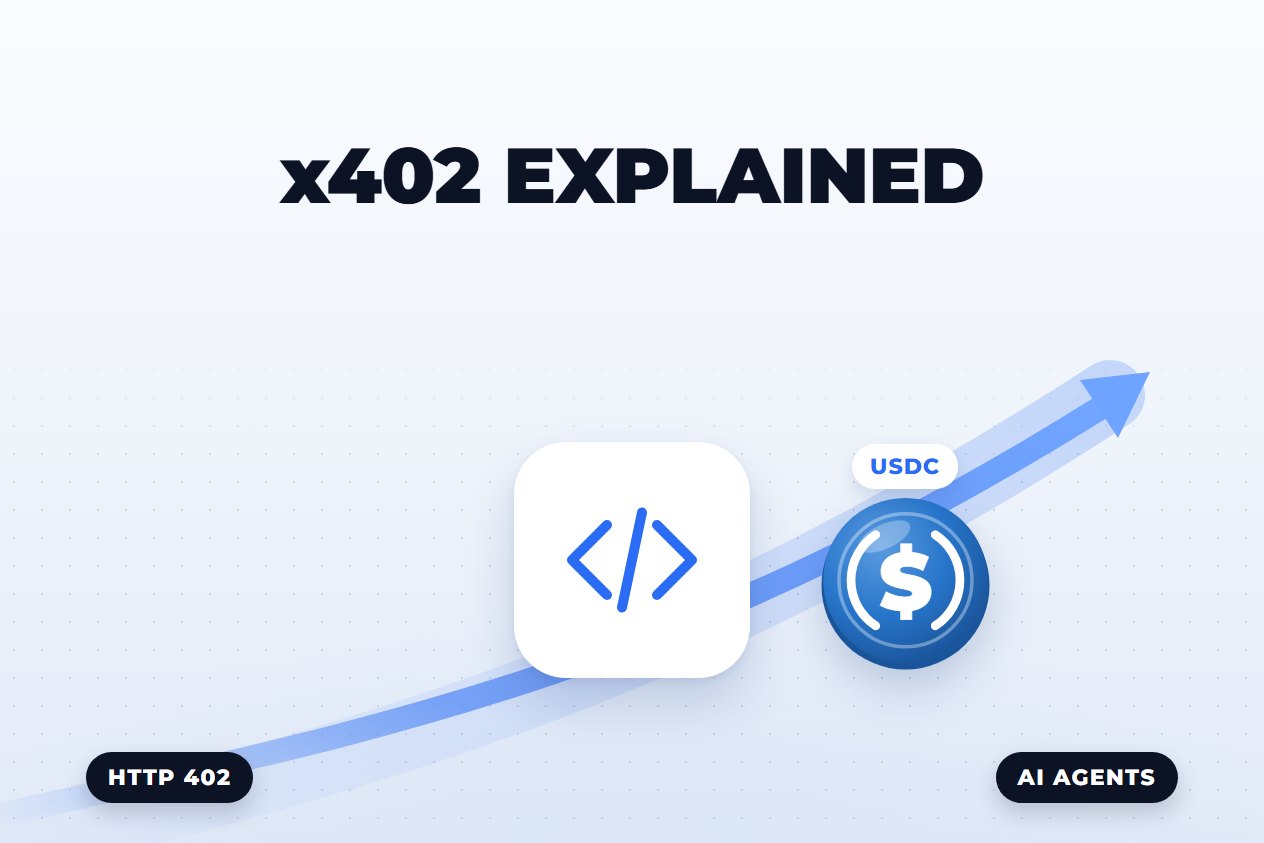 x402 Explained: How the HTTP 402 Protocol Lets AI Agents Pay With Stablecoins